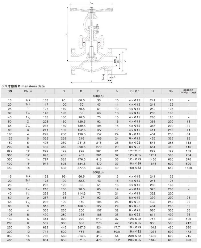 DN400 CS Bolted Bonnet GOST Plug Seated Shut off Globe Valve